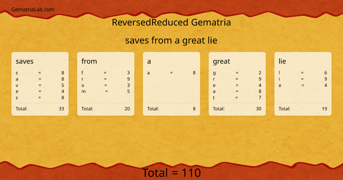saves from a great lie in reversedReduced Gematria